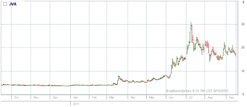 keurig green mountain inc stock keurig green mountain inc stock